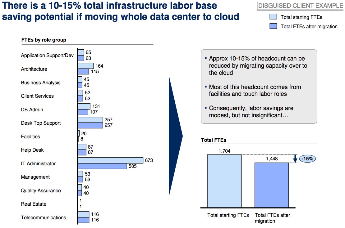 The Big Company And The Cloud | ROUGH TYPE